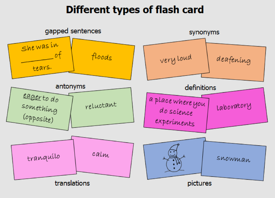 Flashcards Anki